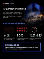 asset pdf thumbnail